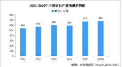 2026年中国萤石产量及重点企业预测分析（图）