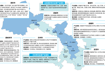 【投资甘肃】2026年甘肃省重点产业投资全景分析（附重点产业布局、园区分布、投资保障等）