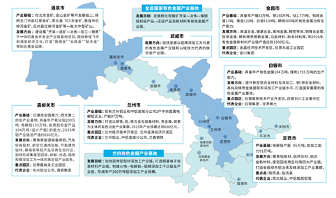 【投资甘肃】2026年甘肃省重点产业投资全景分析（附重点产业布局、园区分布、投资保障等）