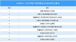 产业投资情报：2026年1-5月中国产业用地出让TOP30区县排名（产业篇）