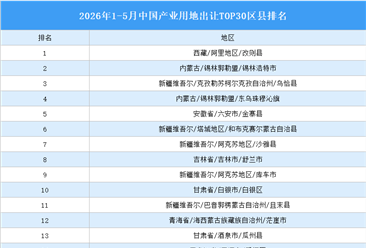 产业投资情报：2026年1-5月中国产业用地出让TOP30区县排名（产业篇）