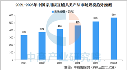 2026年中国家用康复辅具市场规模及细分赛道分析（图）