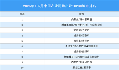 产业投资情报：2026年1-5月中国产业用地出让TOP30地市排名（产业篇）