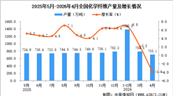2026年4月全国化学纤维产量数据统计分析