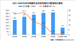 2026年1-4月中国箱包及类似容器出口数据统计分析：出口量116万吨