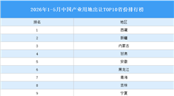 产业投资情报：2026年1-5月中国产业用地出让TOP10省份排名（产业篇）
