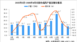 2026年4月全国中成药产量数据统计分析