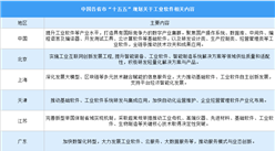中国及各省市“十五五”规划关于工业软件相关内容汇总（图）