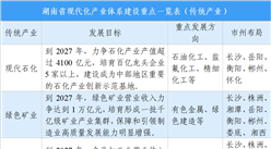 【投资湖南】2026年湖南省重点产业投资全景分析（附产业现状、产业布局、重点园区分布等）