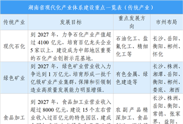 【投资湖南】2026年湖南省重点产业投资全景分析（附产业现状、产业布局、重点园区分布等）