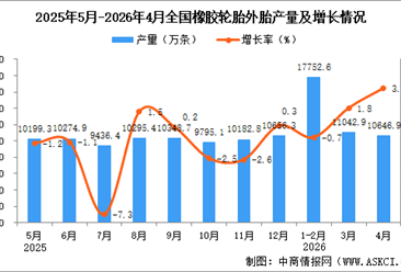 2026年4月全国橡胶轮胎外胎产量数据统计分析