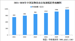 2026年中国宠物食品市场规模及细分行业市场规模预测分析（图）