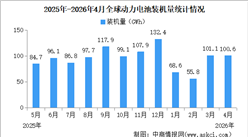 2026年1-4月全球动力电池装机量情况：磷酸铁锂动力电池装机量占比59.4%（图）