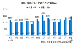2026年5月中通客车产销情况：销量同比增长45.75%（图）