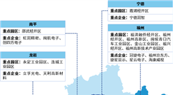 【投资福建】2026年福建省重点产业投资全景分析（附产业现状、产业布局、重点园区分布等）