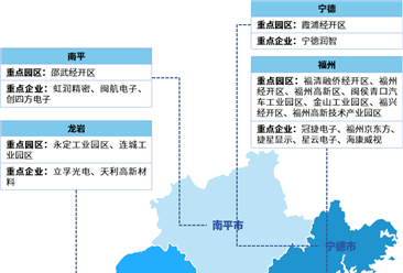 【投资福建】2026年福建省重点产业投资全景分析（附产业现状、产业布局、重点园区分布等）