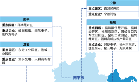【投资福建】2026年福建省重点产业投资全景分析（附产业现状、产业布局、重点园区分布等）