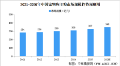 2026年中国宠物主粮市场规模及细分行业市场规模预测分析（图）