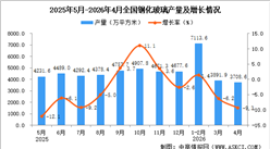 2026年4月全国钢化玻璃产量数据统计分析