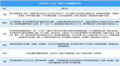 中国及各省市“十五五”规划关于新型储能相关内容汇总（图）