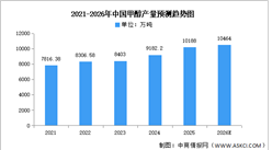2026年中国甲醇产量及重点企业分析预测分析（图）