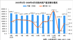 2026年4月全国水泥产量数据统计分析