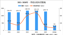 2026年中国自动驾驶行业重点企业分析（图）
