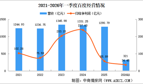 2026年中国自动驾驶行业重点企业分析（图）