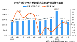 2026年4月全国夹层玻璃产量数据统计分析
