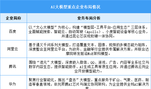 2026年AI大模型市场规模及重点企业分析预测分析（图）