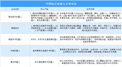 2026年中国自动驾驶行业最新政策汇总一览（图）
