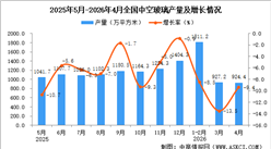 2026年4月全国中空玻璃产量数据统计分析