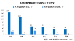 2026年中国具身智能市场规模及实验室数量预测分析（图）
