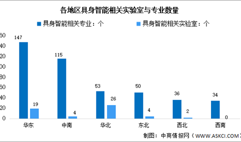 2026年中国具身智能市场规模及实验室数量预测分析（图）