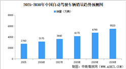 2026年中国自动驾驶行业市场前景预测研究报告（简版）