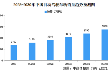 2026年中国自动驾驶行业市场前景预测研究报告（简版）