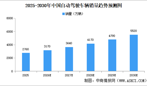 2026年中国自动驾驶行业市场前景预测研究报告（简版）