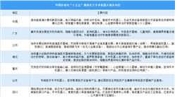 中国及各省市“十五五”规划关于手术机器人相关内容汇总（图）
