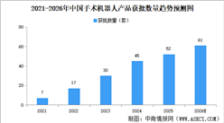 “十五五”医疗装备攻坚：手术机器人站上风口，投资赛道分层突围