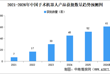 “十五五”医疗装备攻坚：手术机器人站上风口，投资赛道分层突围