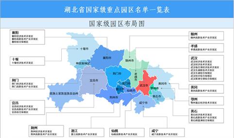 【投资湖北】2026年湖北省重点产业投资全景分析（附产业布局、重点园区分布等）