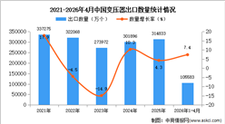 2026年1-4月中国变压器出口数据统计分析：出口量同比增长7.4%