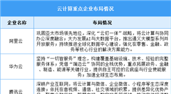 2026年中国云计算市场规模及重点企业预测分析（图）
