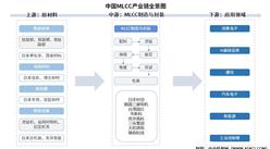 2026年中国MLCC产业链图谱及投资布局分析（附产业链全景图）
