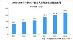 2026年中国医疗机器人行业市场前景预测研究报告（简版）