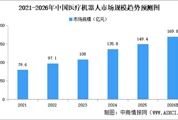 2026年中国医疗机器人行业市场前景预测研究报告（简版）