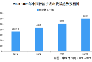 2026年中国智能手表行业市场前景预测研究报告（简版）