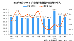 2026年4月全国焊接钢管产量数据统计分析