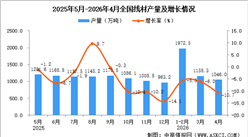 2026年4月全国线材产量数据统计分析