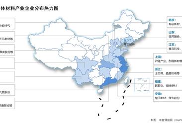 2026年中国半导体材料市场规模及相关上市企业分布情况预测分析（图）